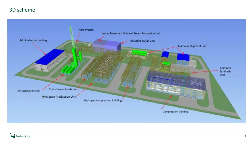 3d scheme