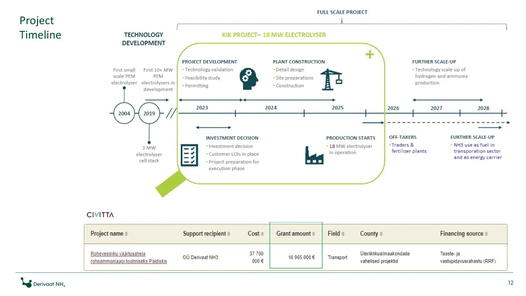 project timeline