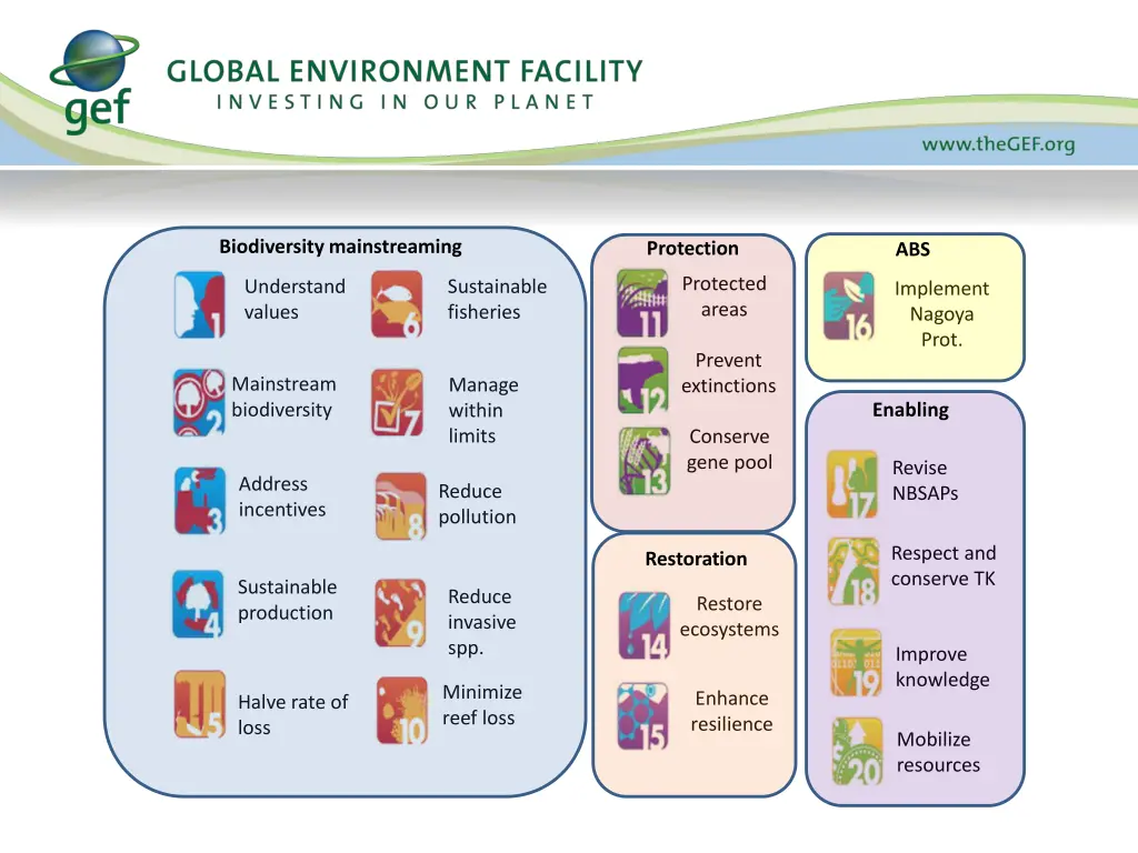 biodiversity mainstreaming