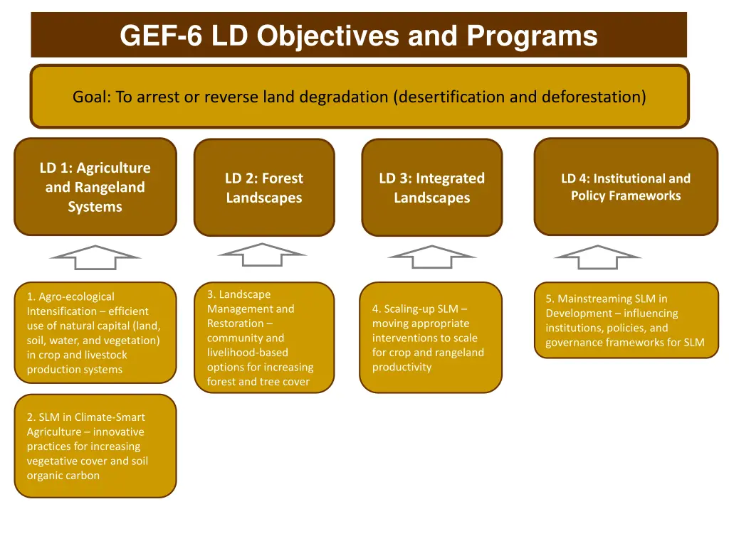 gef 6 ld objectives and programs
