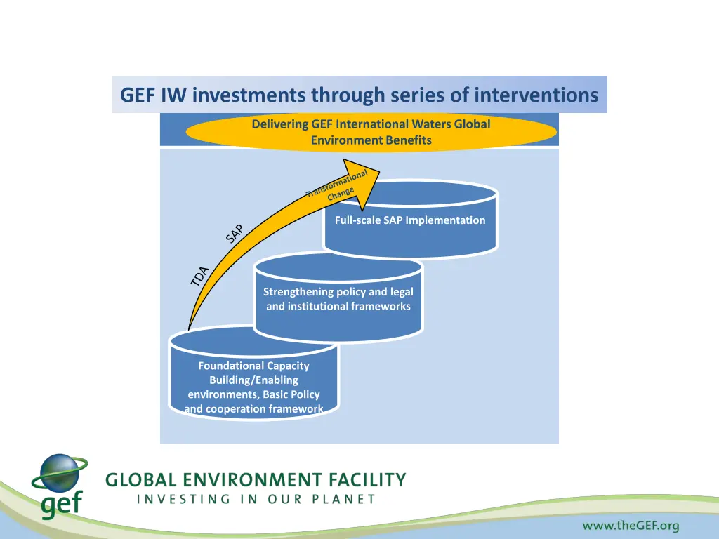 gef iw investments through series of interventions
