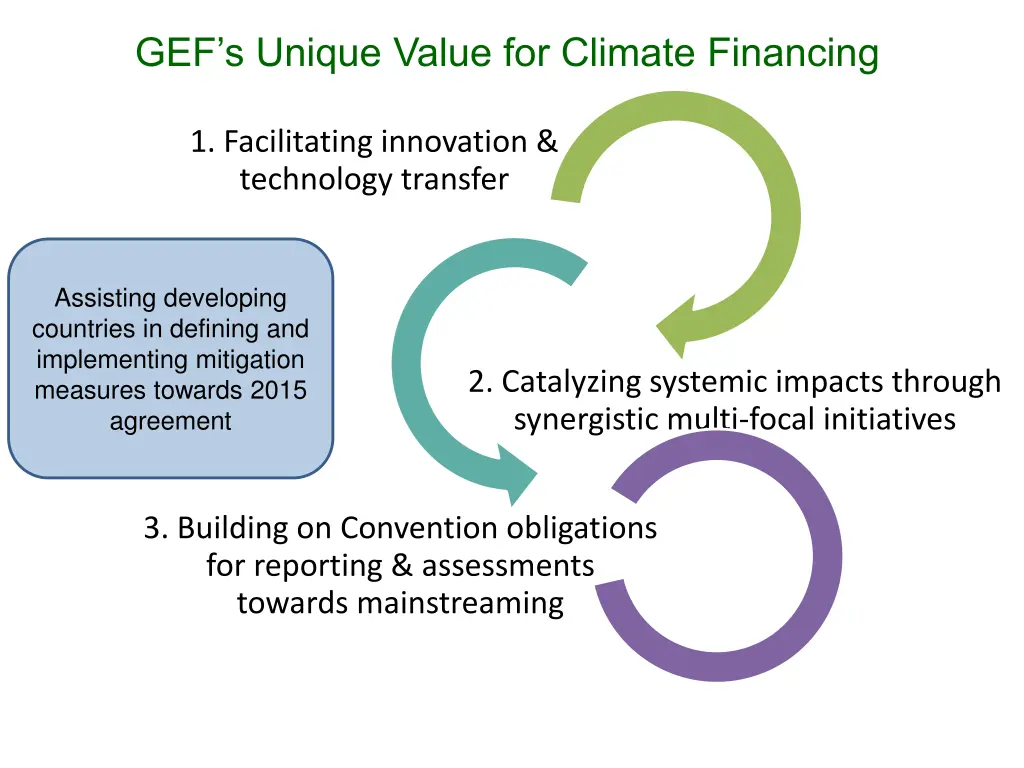 gef s unique value for climate financing