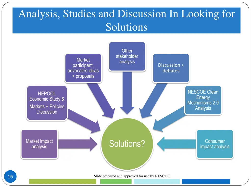 analysis studies and discussion in looking