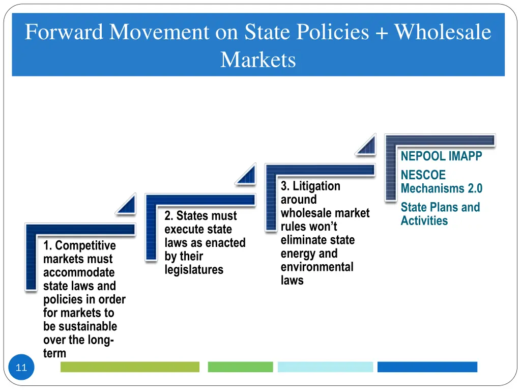 forward movement on state policies wholesale