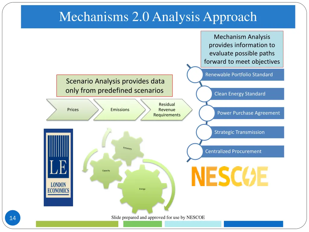 mechanisms 2 0 analysis approach