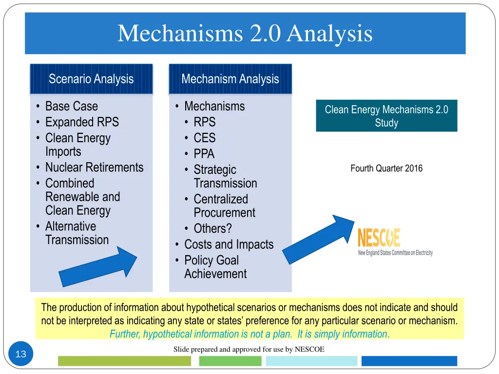 mechanisms 2 0 analysis