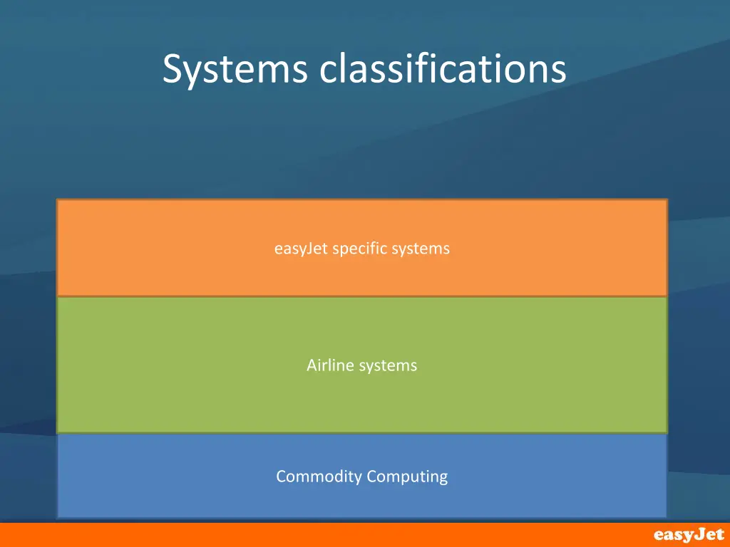 systems classifications