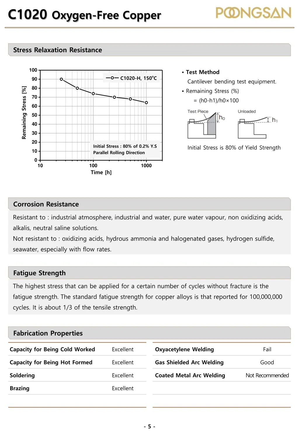 c1020 oxygen free copper 2