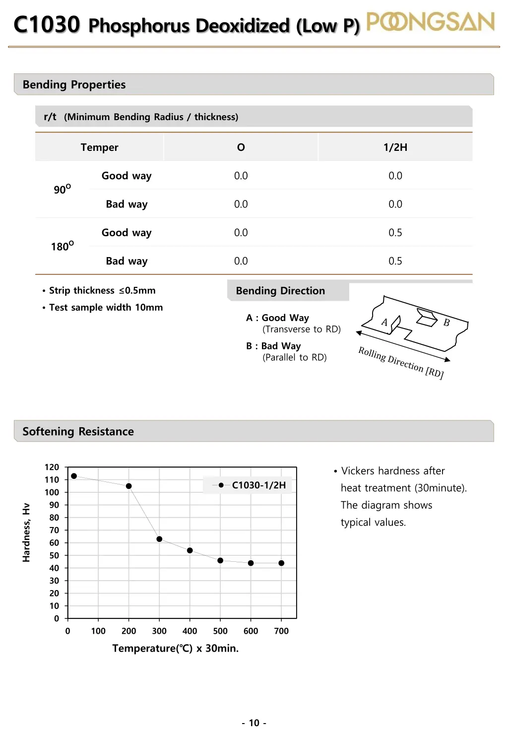 c1030 phosphorus deoxidized low p 1