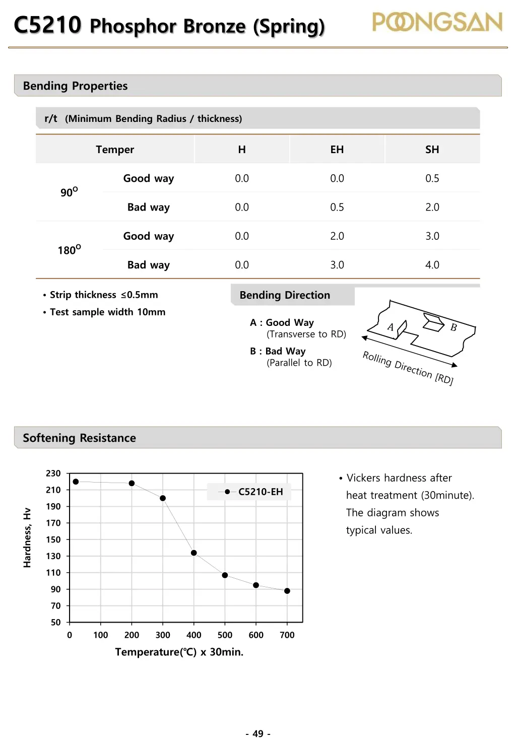 c5210 phosphor bronze spring 1