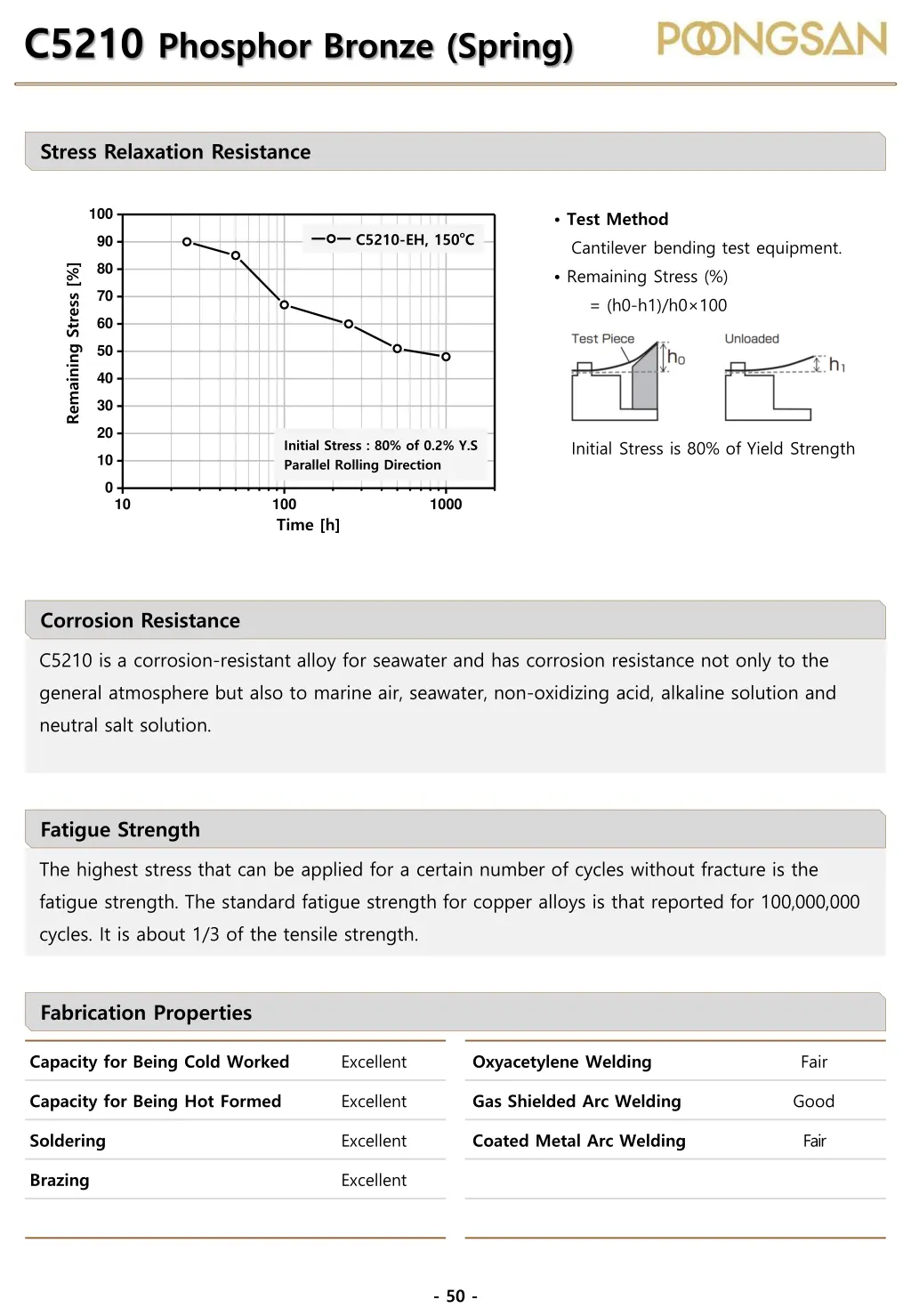 c5210 phosphor bronze spring 2