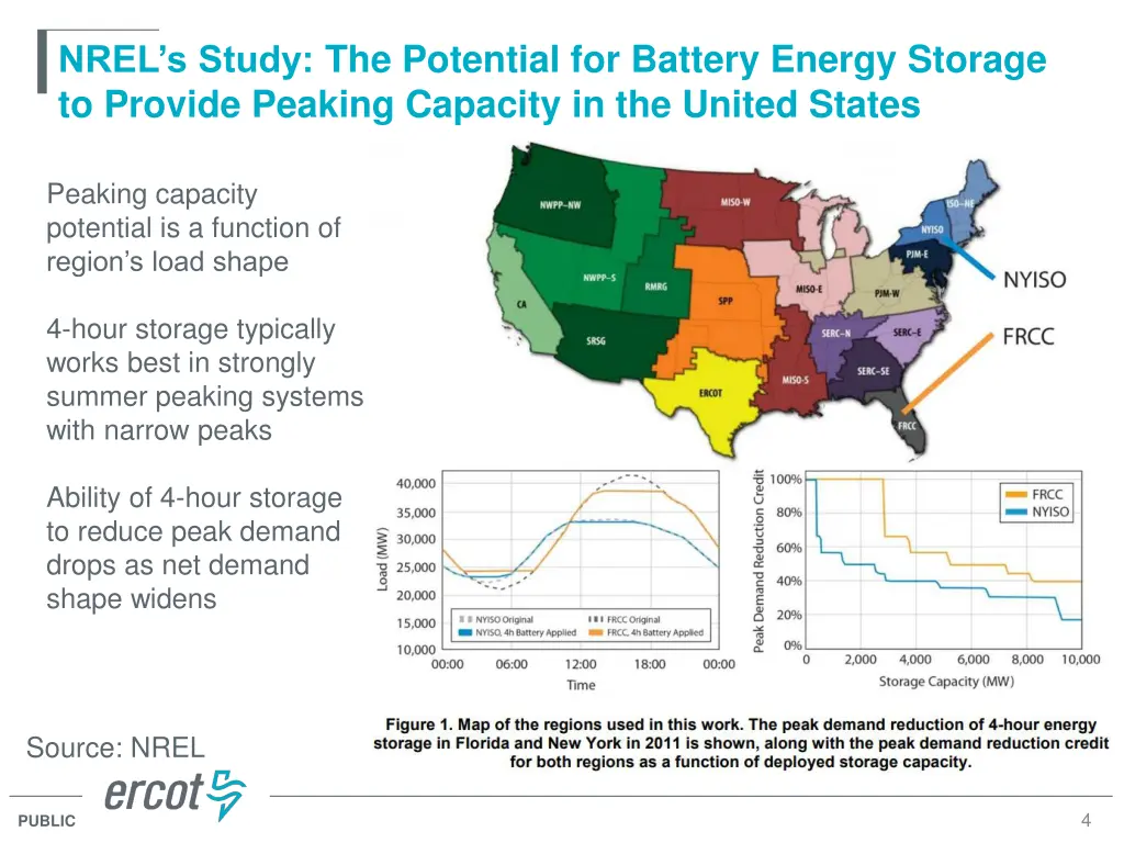 nrel s study the potential for battery energy