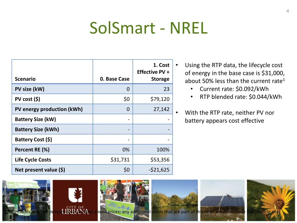slide4