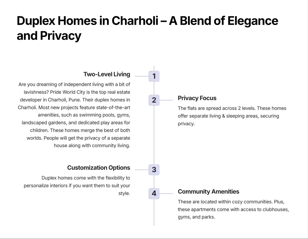 duplex homes in charholi 3 a blend of elegance