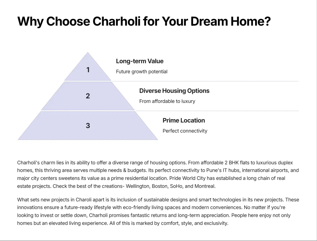 why choose charholi for your dream home