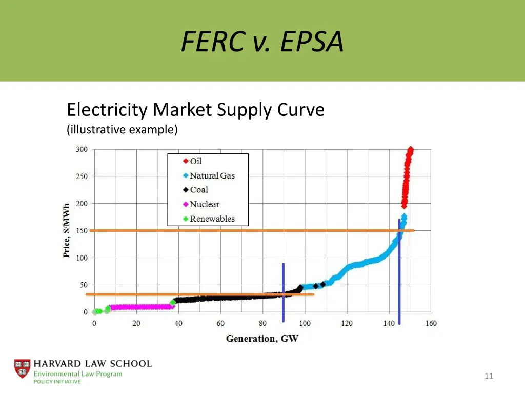 ferc v epsa