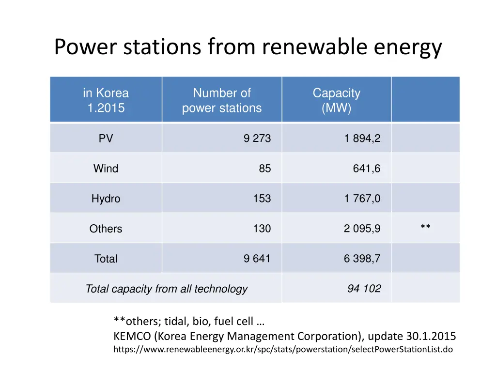 power stations from renewable energy