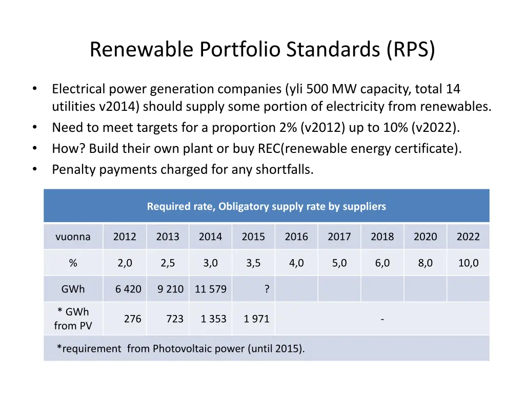 renewable portfolio standards rps