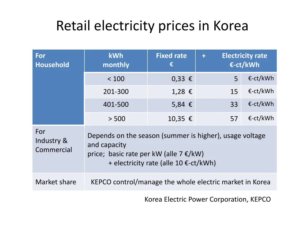 retail electricity prices in korea
