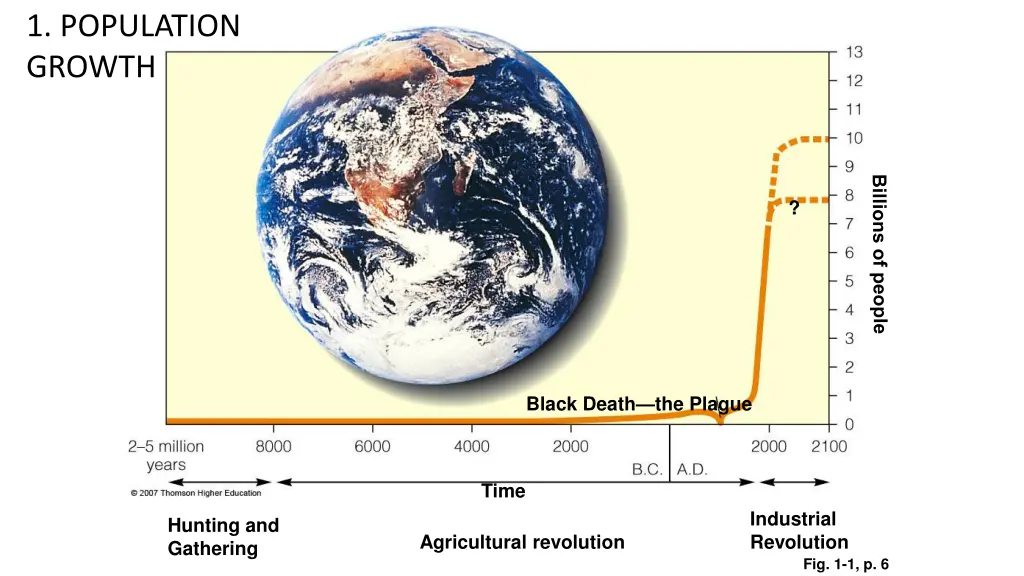 1 population growth