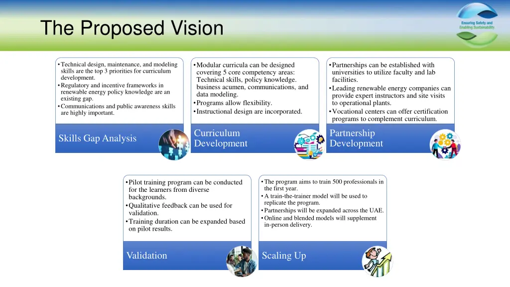the proposed vision