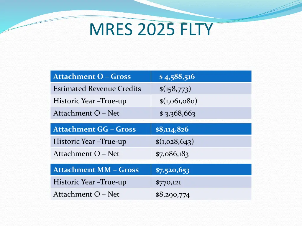 mres 2025 flty