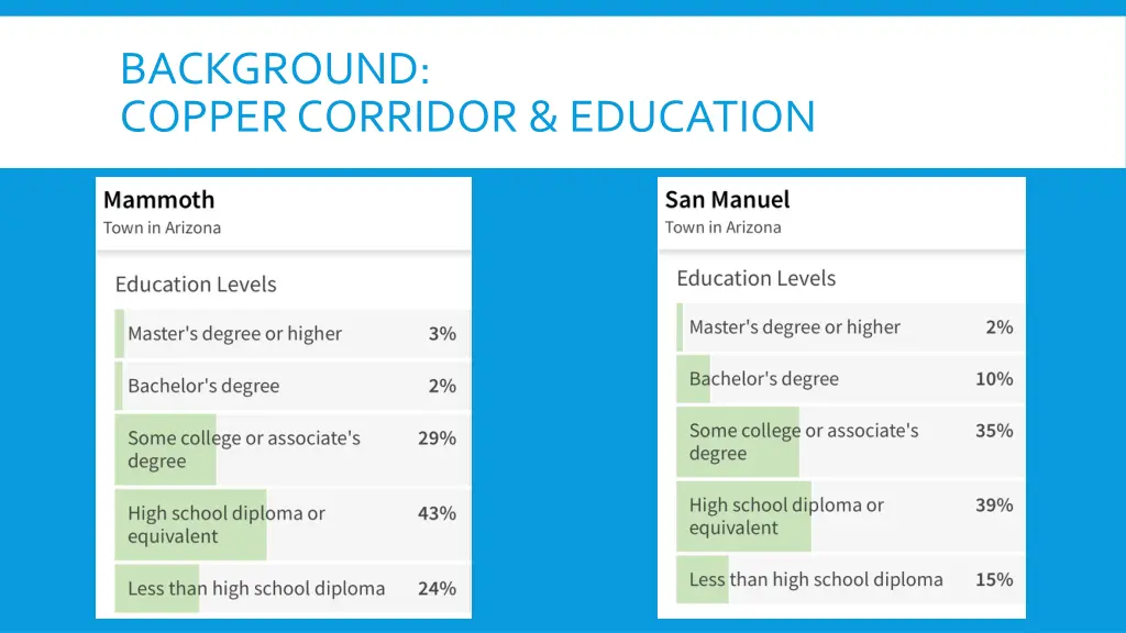 background copper corridor education