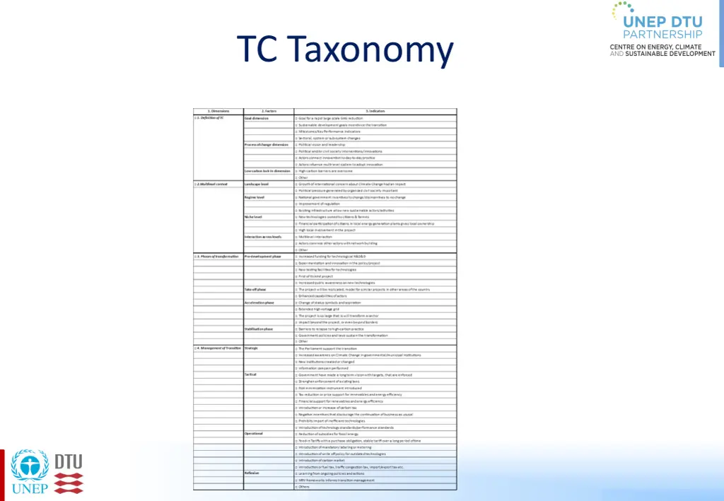 tc taxonomy