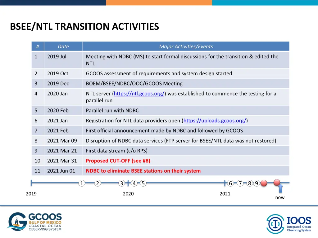 bsee ntl transition activities