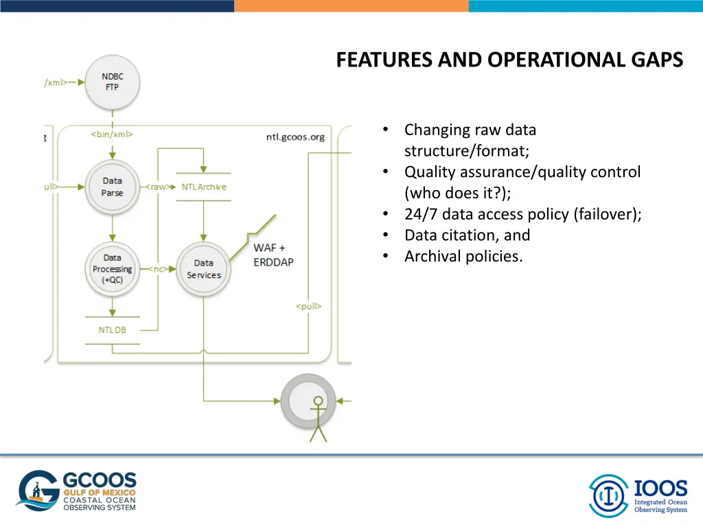 features and operational gaps 1