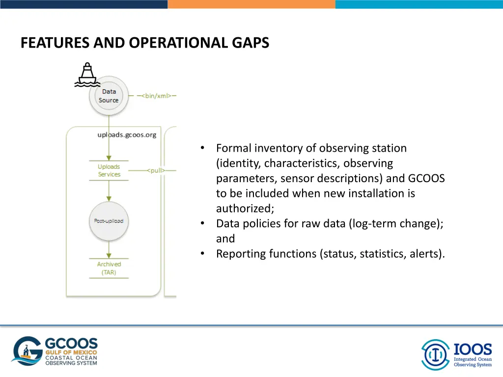 features and operational gaps