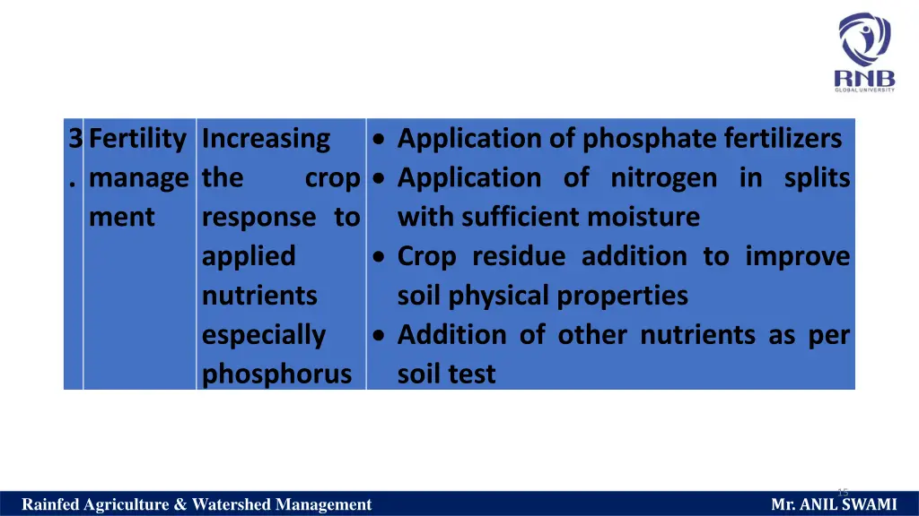 application of phosphate fertilizers application