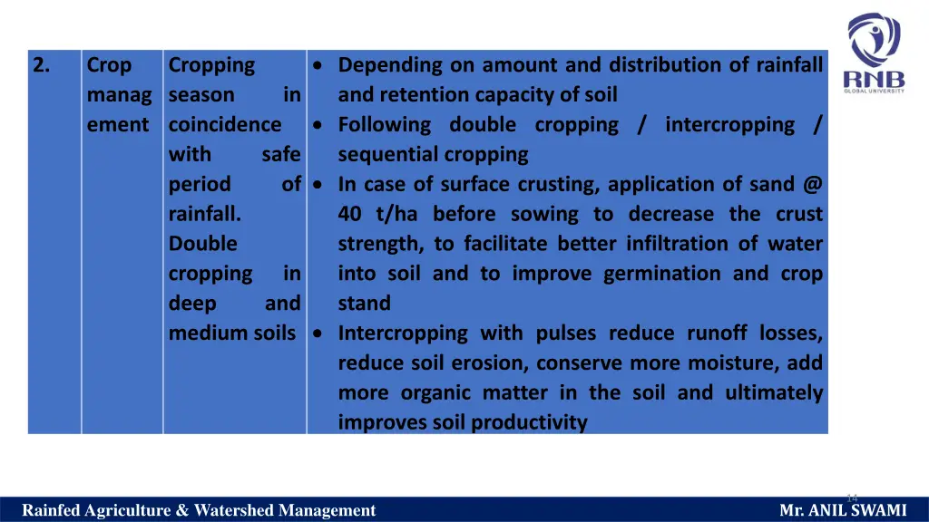 depending on amount and distribution of rainfall