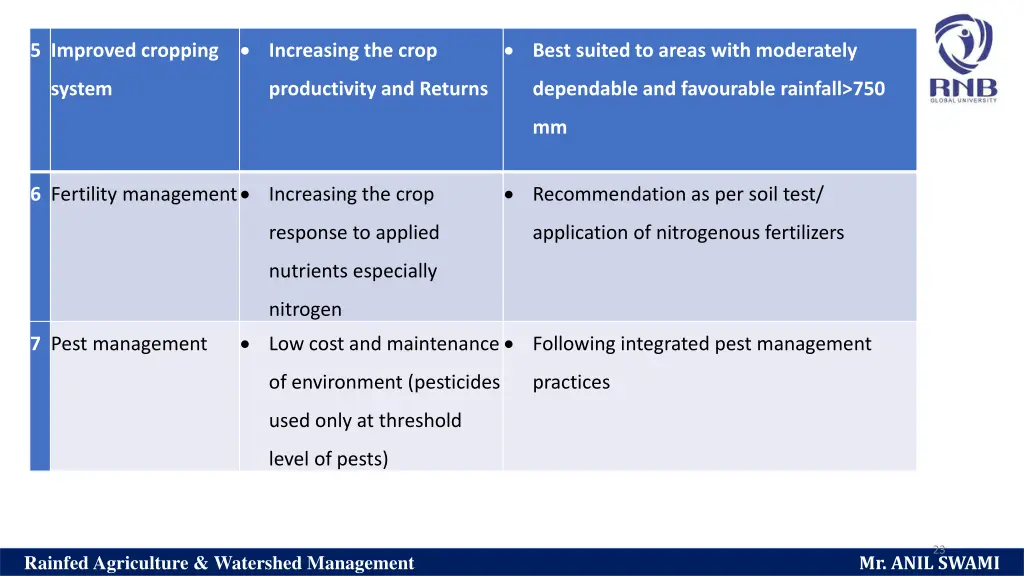 increasing the crop