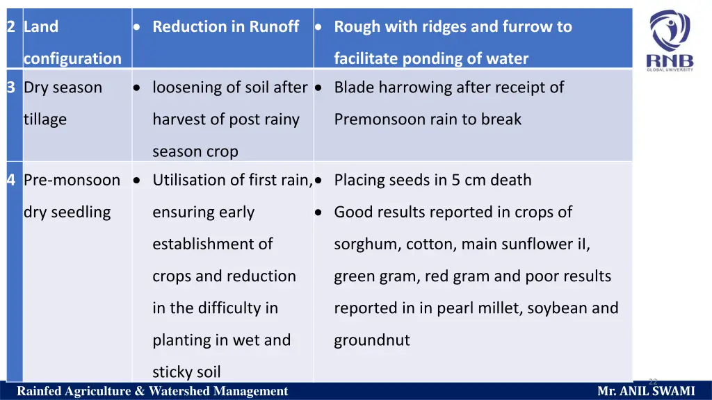 reduction in runoff rough with ridges and furrow