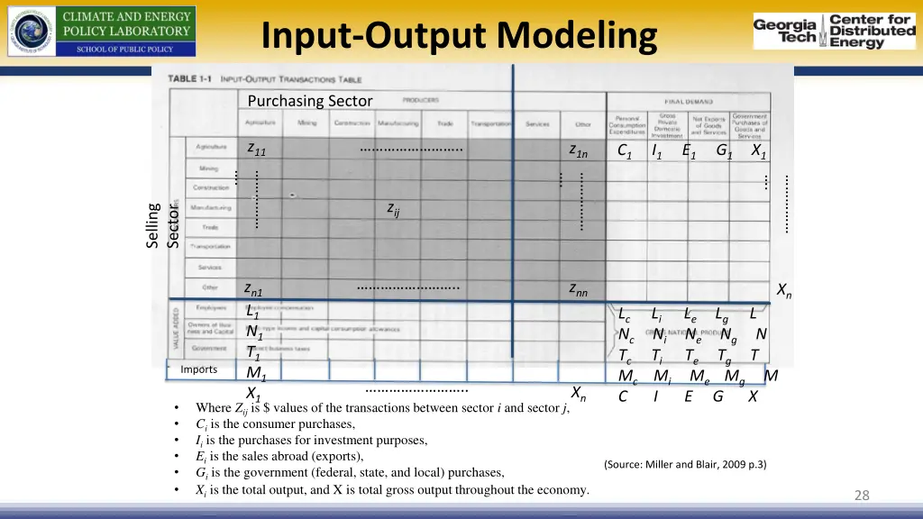 input output modeling