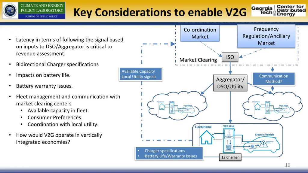 key considerations to enable v2g