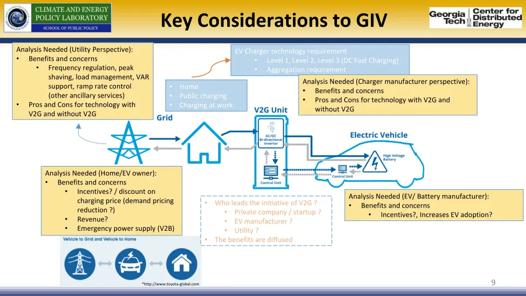 key considerations to giv