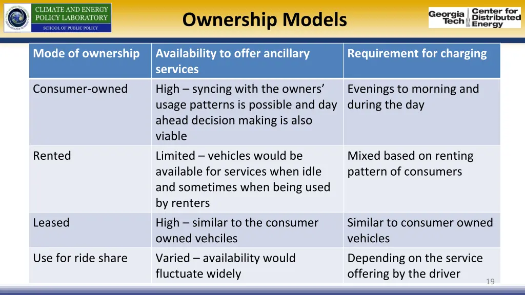 ownership models