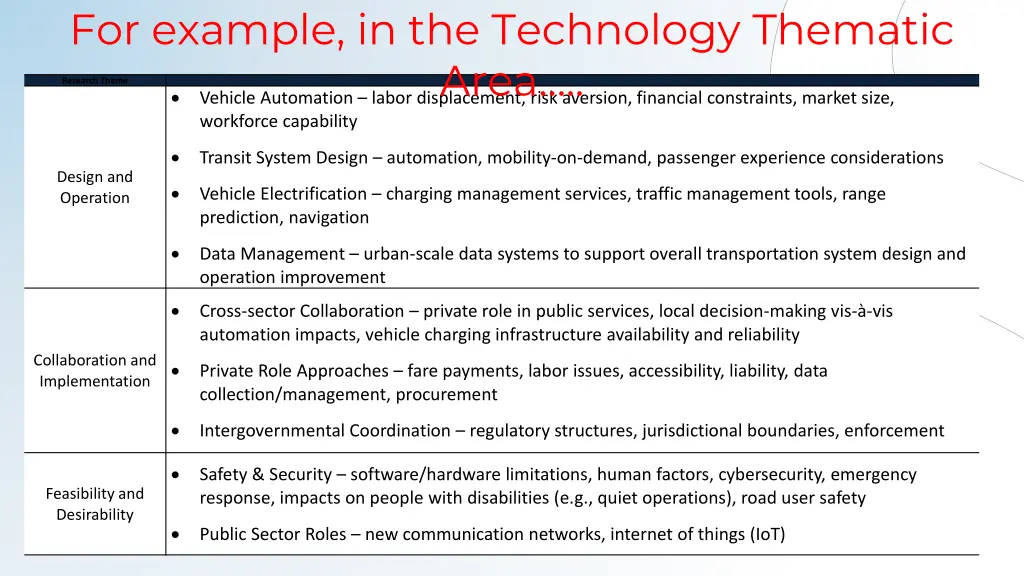 for example in the technology thematic area