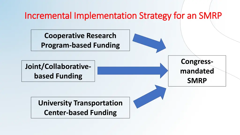incremental implementation strategy for an smrp
