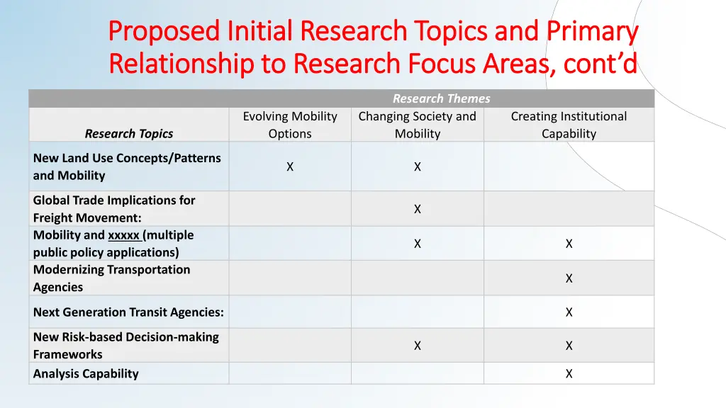 proposed initial research topics and primary 1