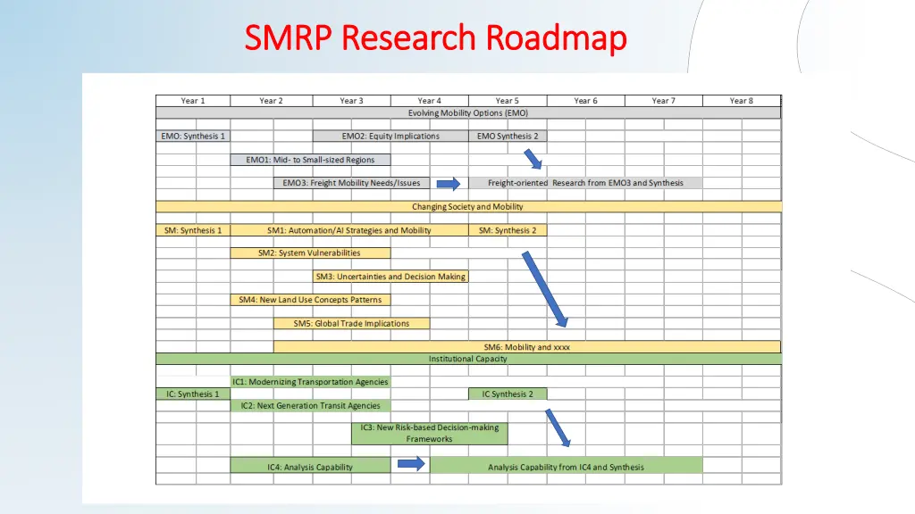 smrp research roadmap smrp research roadmap