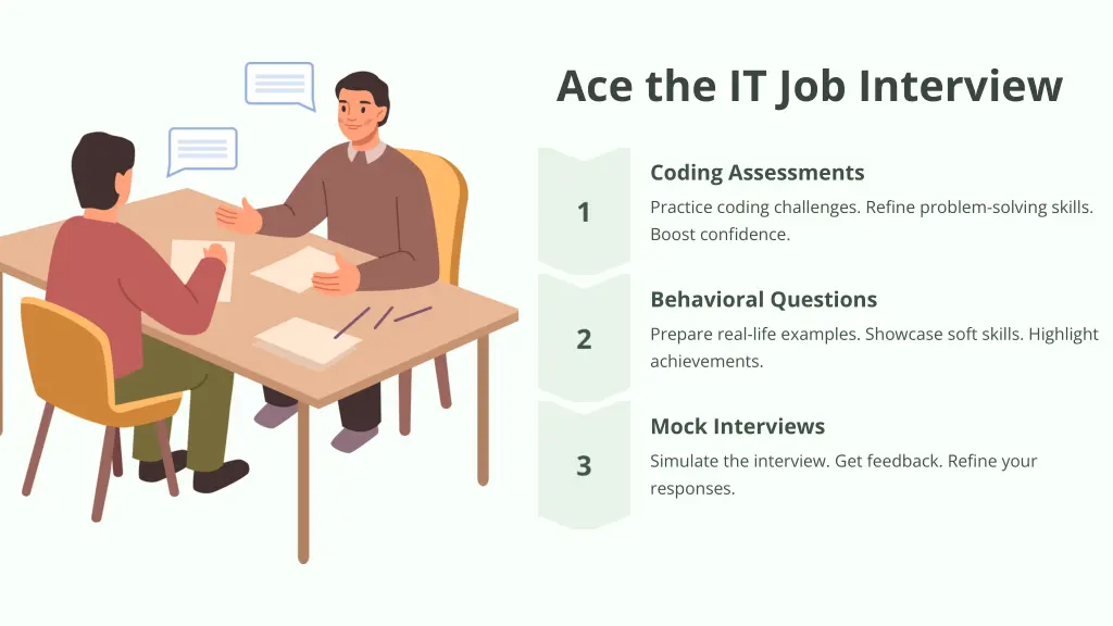 ace the it job interview
