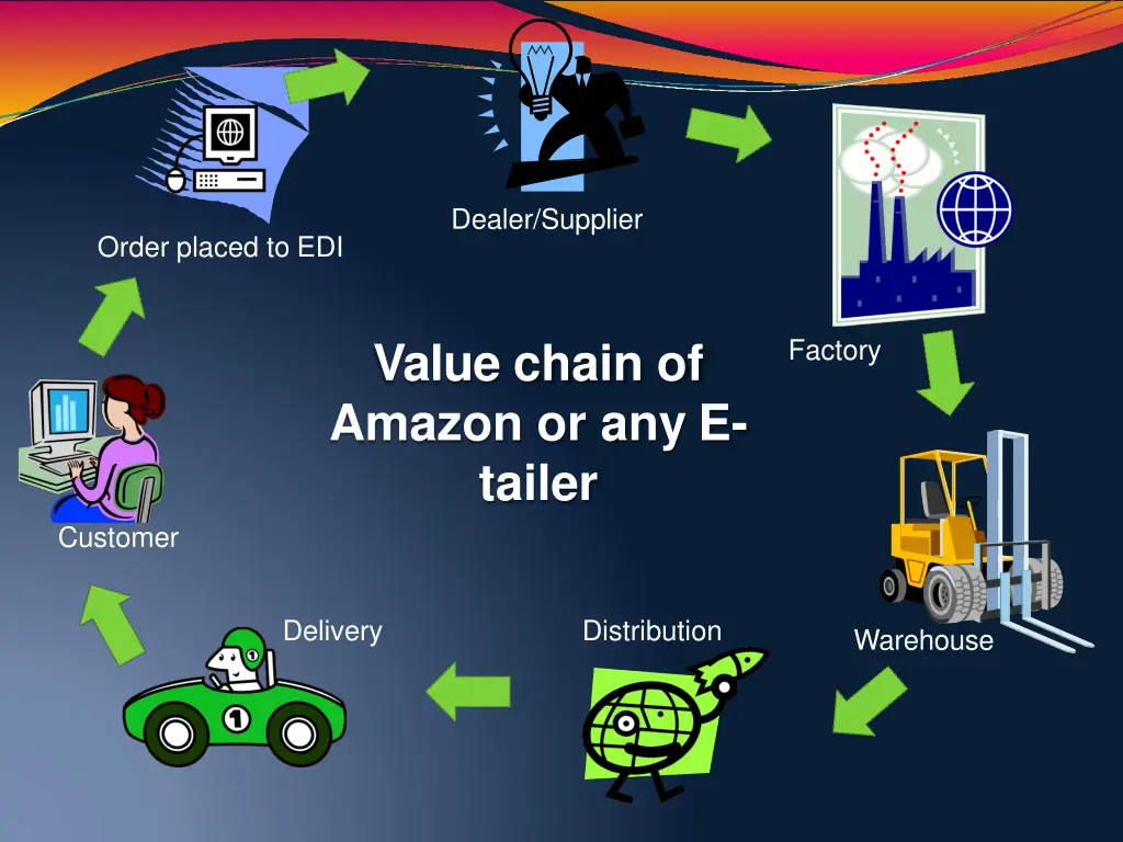 dealer supplier