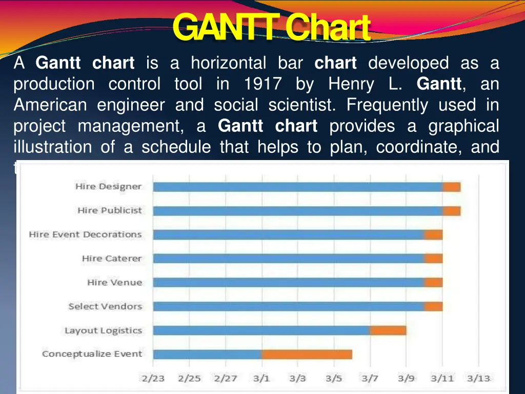 ganttchart