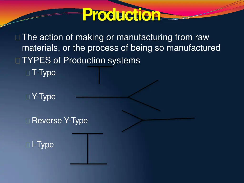 production