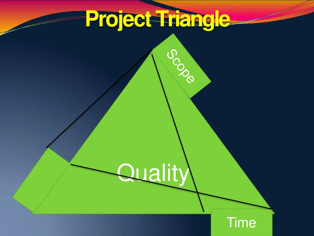 projecttriangle
