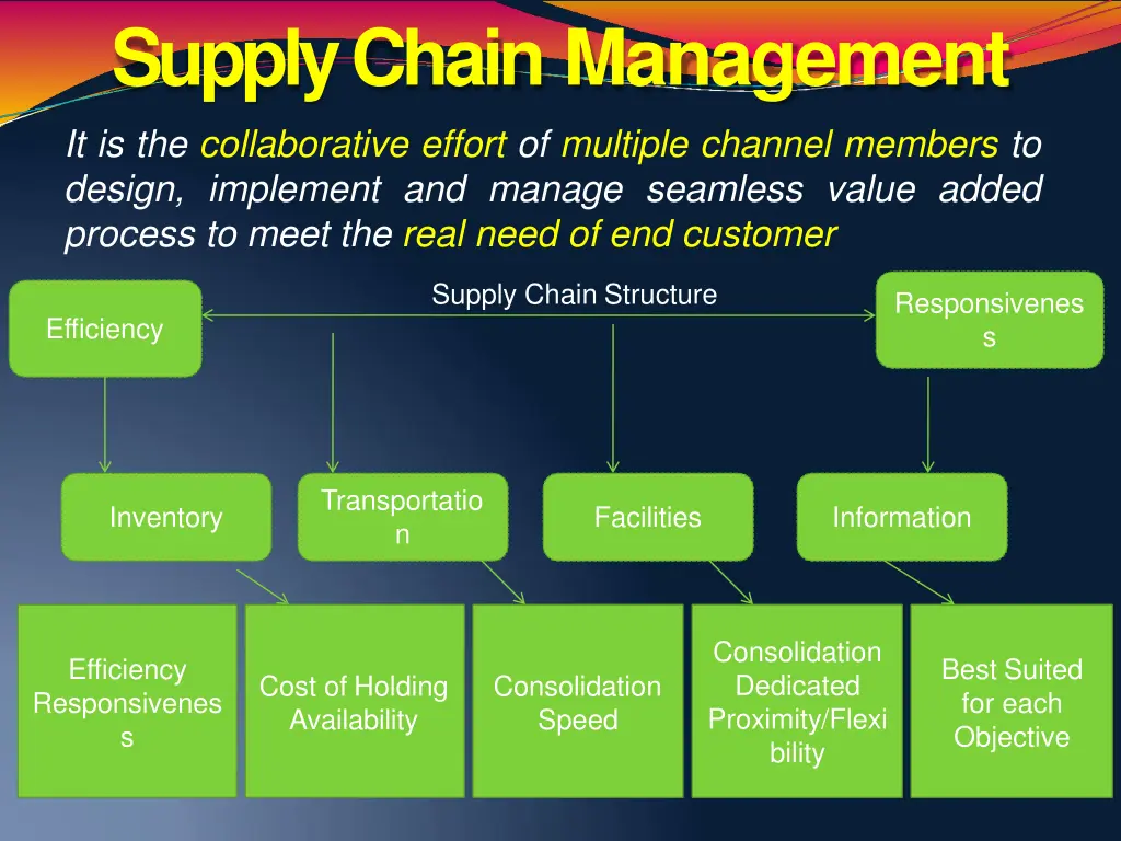 supply chain management it is the collaborative