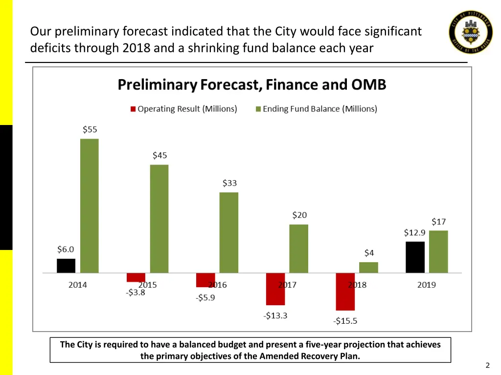 our preliminary forecast indicated that the city